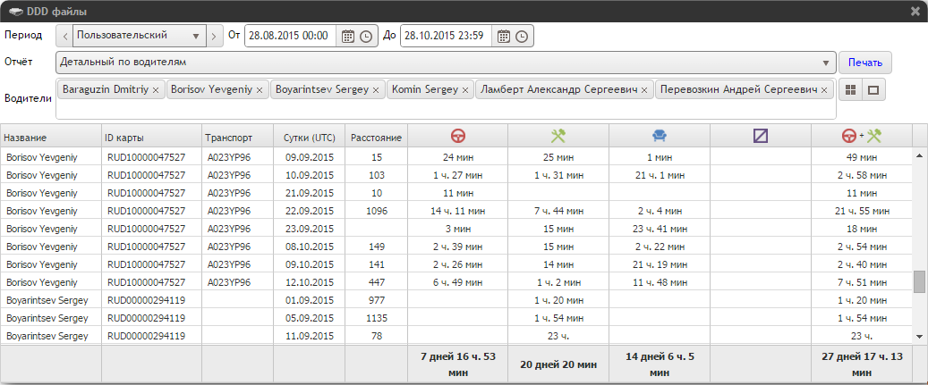 ddd_детальный по водителям