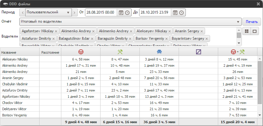ddd_итоговый по водителям